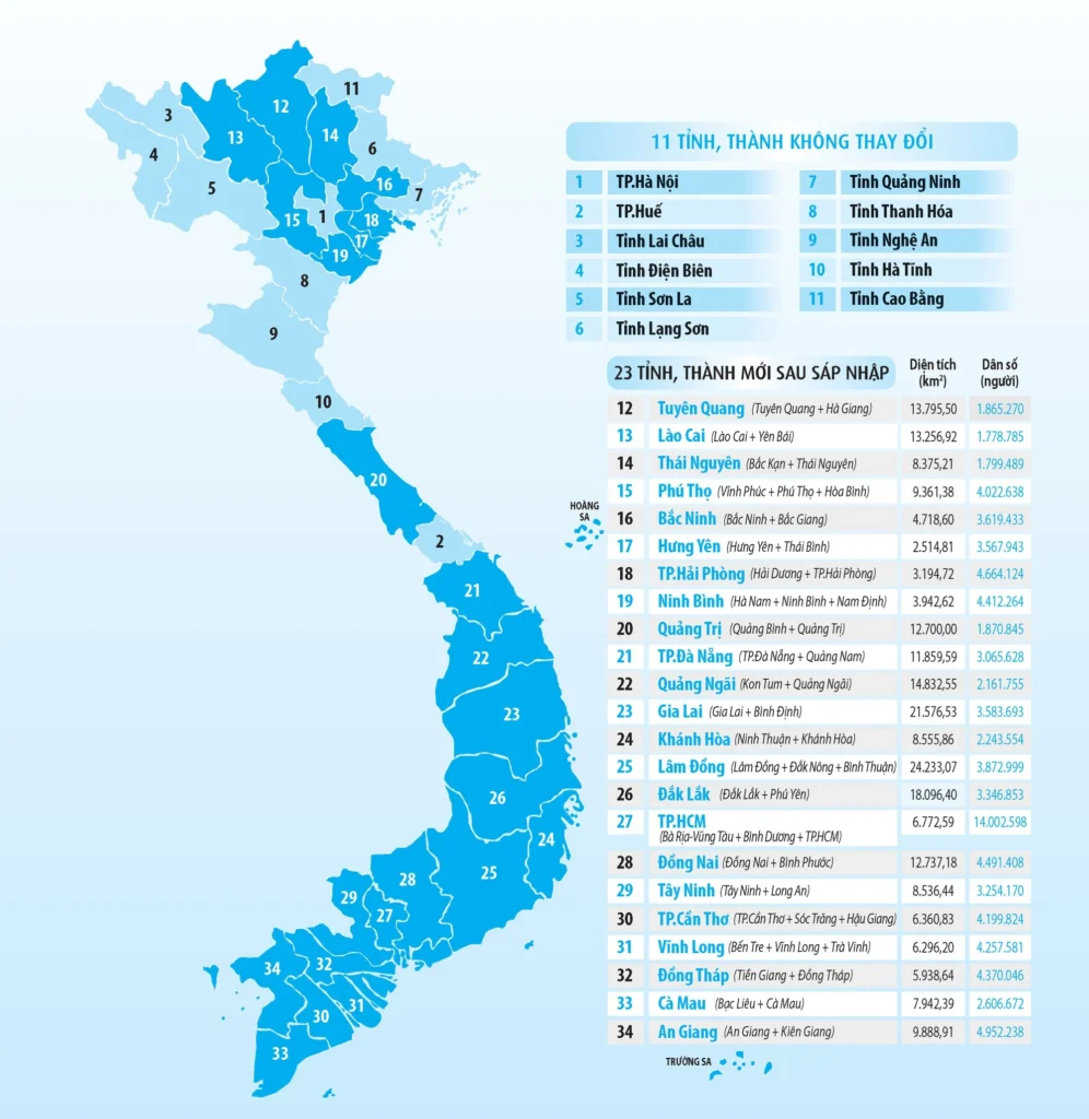 Vietnam's New Map: Why the Province in Your Brochure No Longer Exists 1 Vietnam Province Merger: The 2026 Guide for Travel Agents